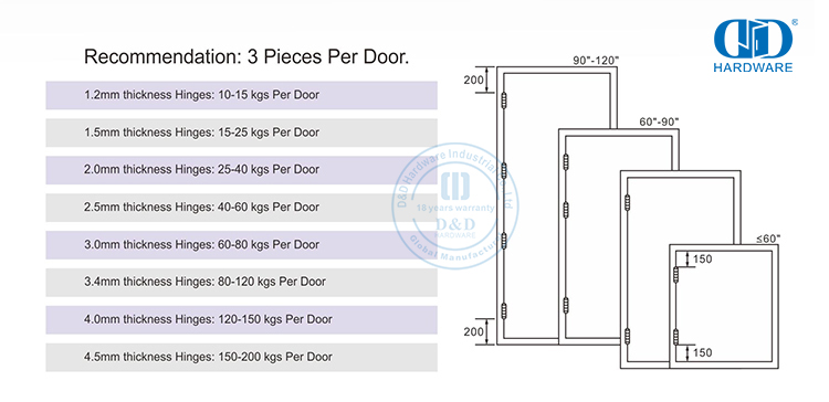 ce concealed door hinge engsel pintu tersembunyi ini