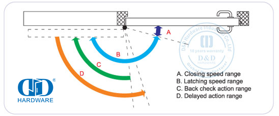 pintu hidrolik lebih dekat untuk komersial 