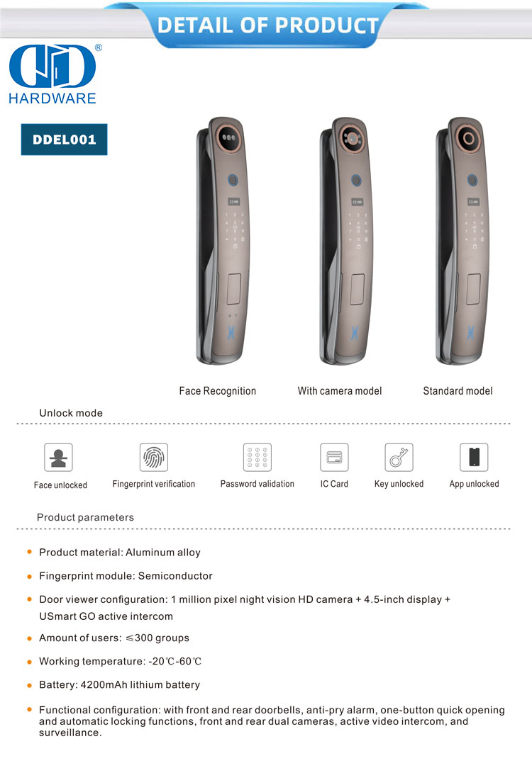 kunci pintu kamera pintar