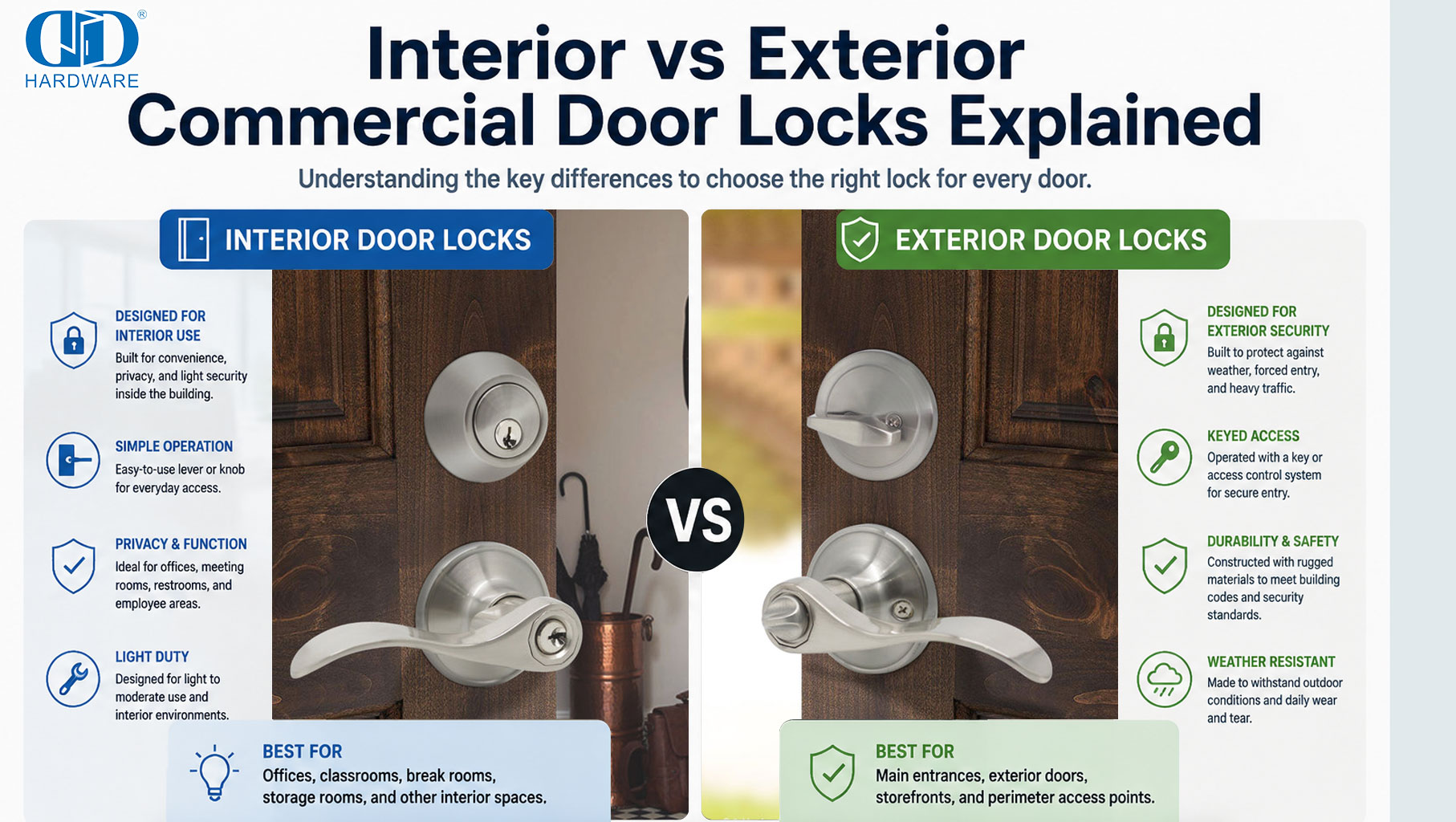 Kunci Pintu Komersial Interior vs Eksterior Dijelaskan